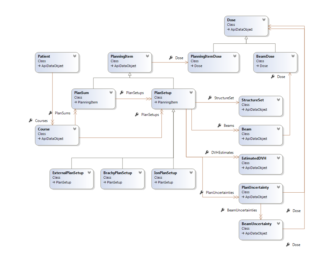 PlanModel